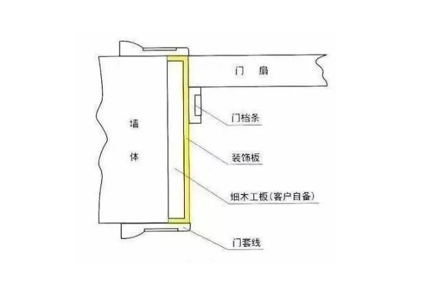 石膏制品价格